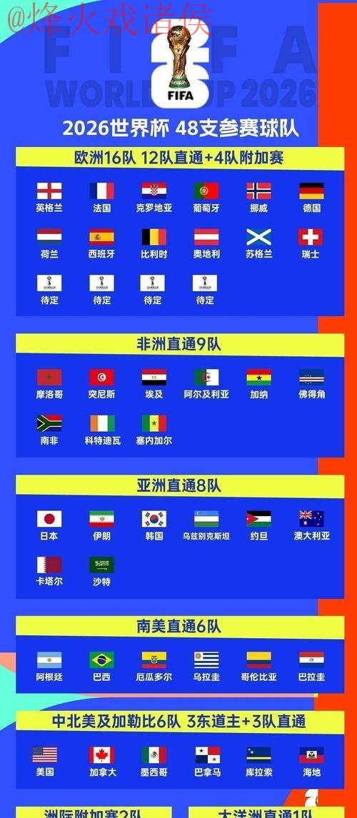 2026世界杯比分平台全站指南 2026世界杯比分平台全站指南