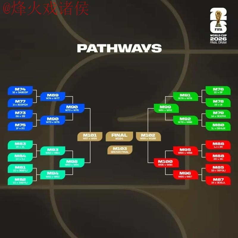 2026世界杯比分平台全站指南 2026世界杯比分平台全站指南